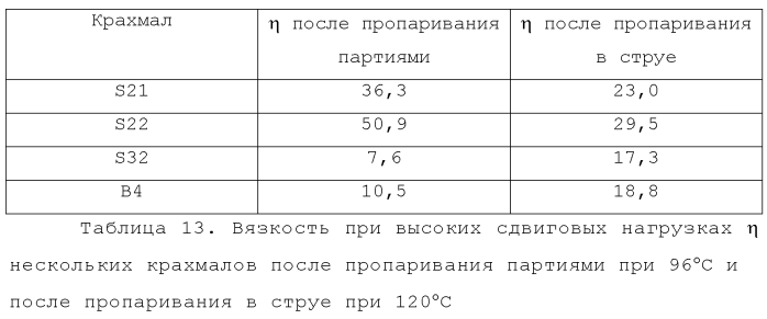 Усовершенствованная крахмальная композиция для использования при производстве бумаги (патент 2585786)