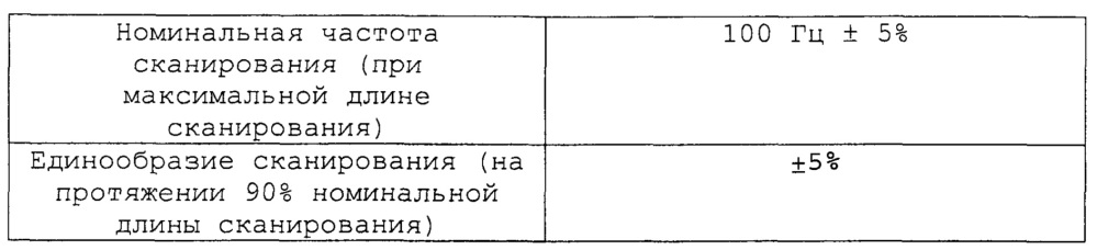 Переработка биомассы (патент 2632486)