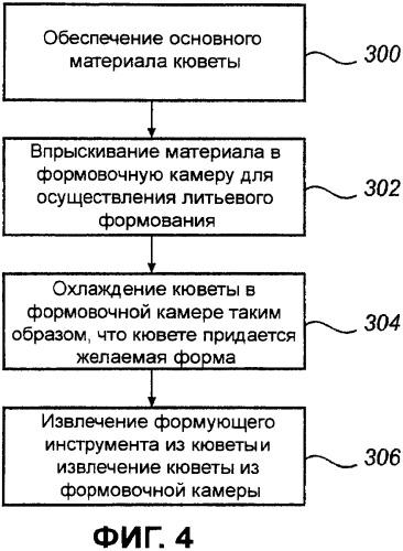 Кювета, а также способ и формующий инструмент для ее изготовления (патент 2373524)