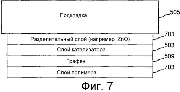 Электронное устройство, включающее в себя слой(и) на основе графена, и/или способ его изготовления (патент 2535235)