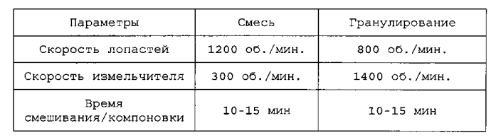 Фармацевтические композиции, содержащие лиганды сигма рецептора (патент 2549882)