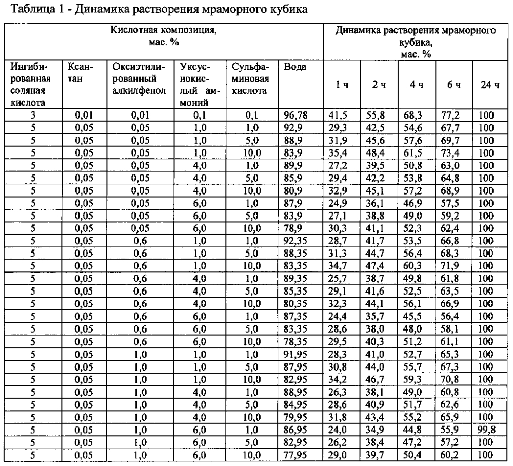 Состав для кислотной обработки призабойной зоны пласта (патент 2601887)