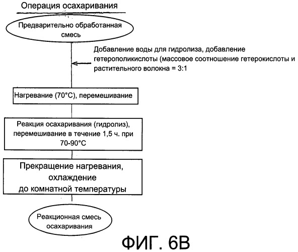 Способ предварительной обработки для осахаривания растительного волокнистого материала и способ осахаривания (патент 2486256)