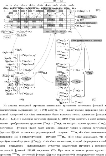 Способ формирования в "k" "зоне минимизации" результирующего аргумента +1mk сквозной активизации f1( 00)min → +1mk для преобразования в соответствии с арифметическими аксиомами троичной системы счисления f(+1,0,-1) структуры аргументов аналоговых сигналов «-/+»[mj]f(+/-), "дополнительный код" в структуру условно минимизированных позиционно-знаковых аргументов аналоговых сигналов ±[mj]fусл(+/-)min и функциональная структура для его реализации (варианты русской логики) (патент 2503124)