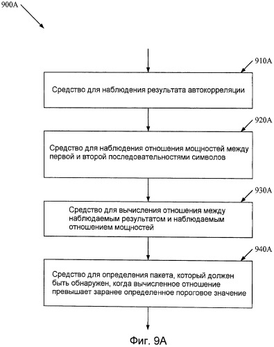 Обнаружение информации синхронизации в системе беспроводной связи (патент 2460227)