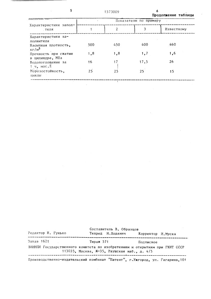 Способ изготовления пустотелого безобжигового заполнителя (патент 1573009)