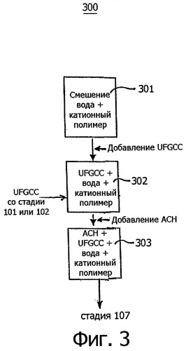 Пигмент для применения в покрытиях регистрирующей среды струйных систем и способы его получения (патент 2311432)