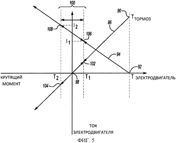 Управление крутящим моментом при торможении (патент 2484004)