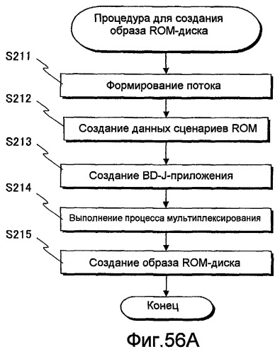 Устройство воспроизведения, записывающее устройство, способ воспроизведения и способ записи (патент 2516463)