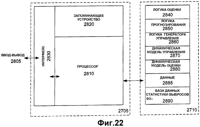 Каскадное регулирование для задания требуемого среднего значения технологического параметра (патент 2343525)