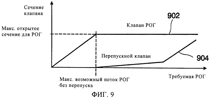 Способ и устройство для управления эффективностью работы турбины (патент 2544640)