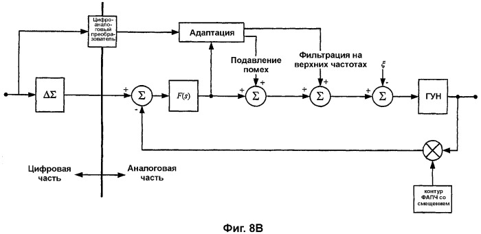 Способ фазовой автоподстройки частоты и устройство для его осуществления (патент 2363096)