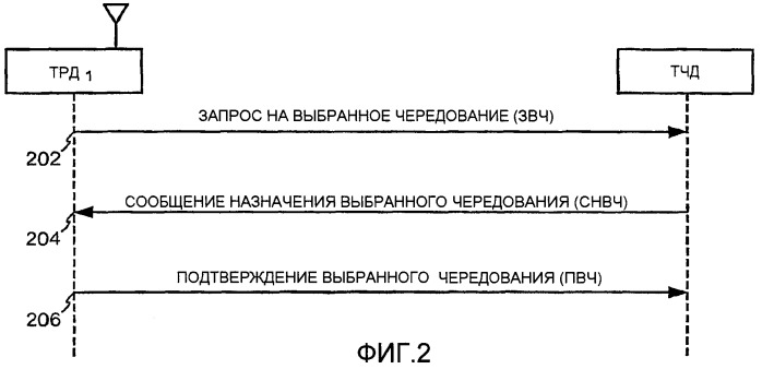Способ и устройство для сбережения энергии посредством назначения чередований кадров в системах связи (патент 2406272)