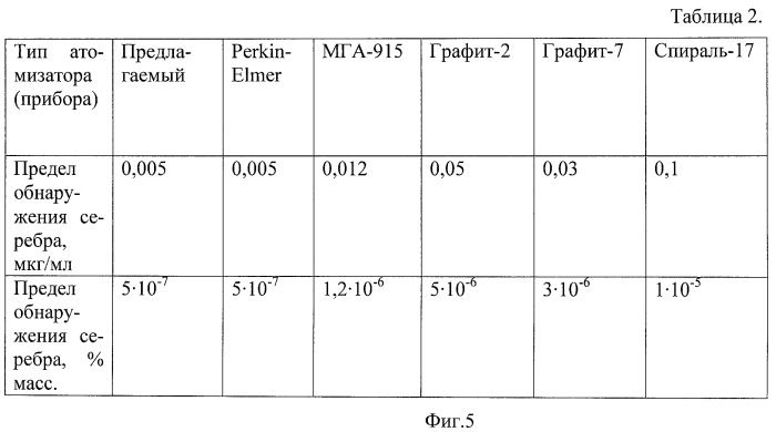 Электротермический атомизатор для определения благородных металлов (патент 2463582)
