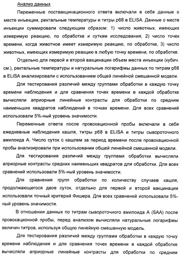 Поливалентные вакцины для собак против leptospira bratislava и других патогенов (патент 2400248)