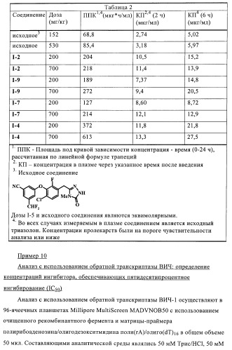 Производные бензилтриазолона в качестве ненуклеозидных ингибиторов обратной транскриптазы (патент 2394028)