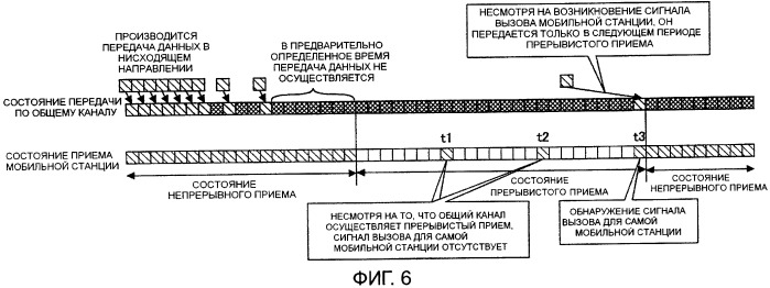 Устройство для управления радиосвязью с абонентами, мобильная станция и способ радиосвязи (патент 2419979)