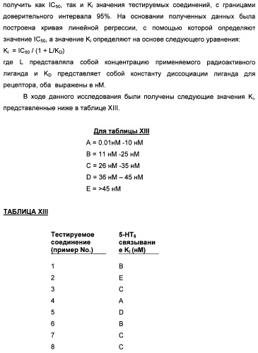 Производные замещенного-3-сульфонилиндазола в качестве лигандов 5-гидрокситриптамина-6 (патент 2429231)