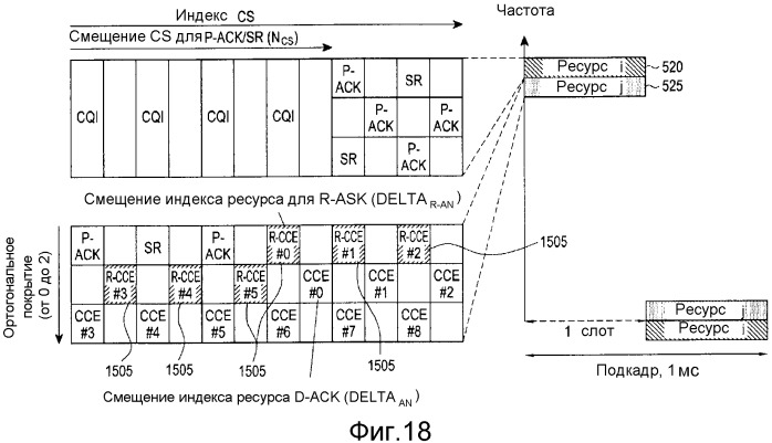 Структура управления транзитной ретрансляцией для поддержки нескольких процессов harq (патент 2485686)