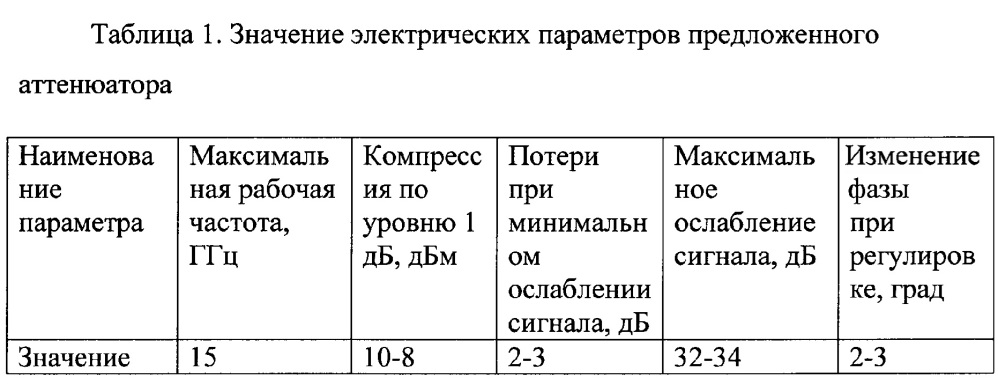 Интегральный аттенюатор (патент 2642538)