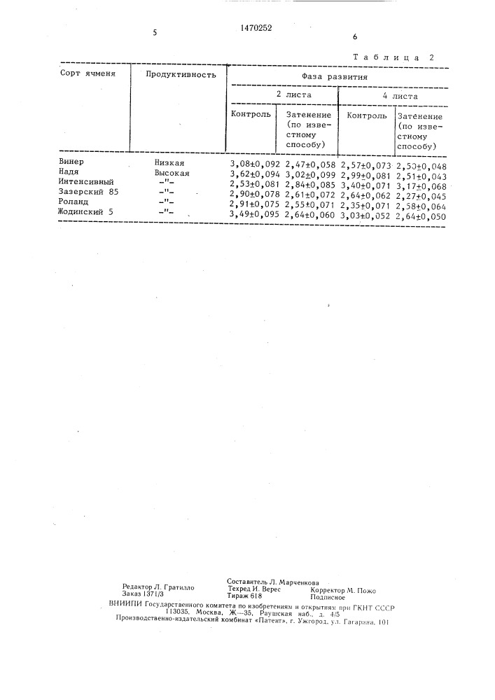 Способ отбора высокопродуктивных форм зерновых культур (патент 1470252)