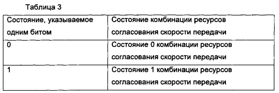 Способ и устройство для согласования скорости передачи данных нисходящей линии связи (патент 2630961)