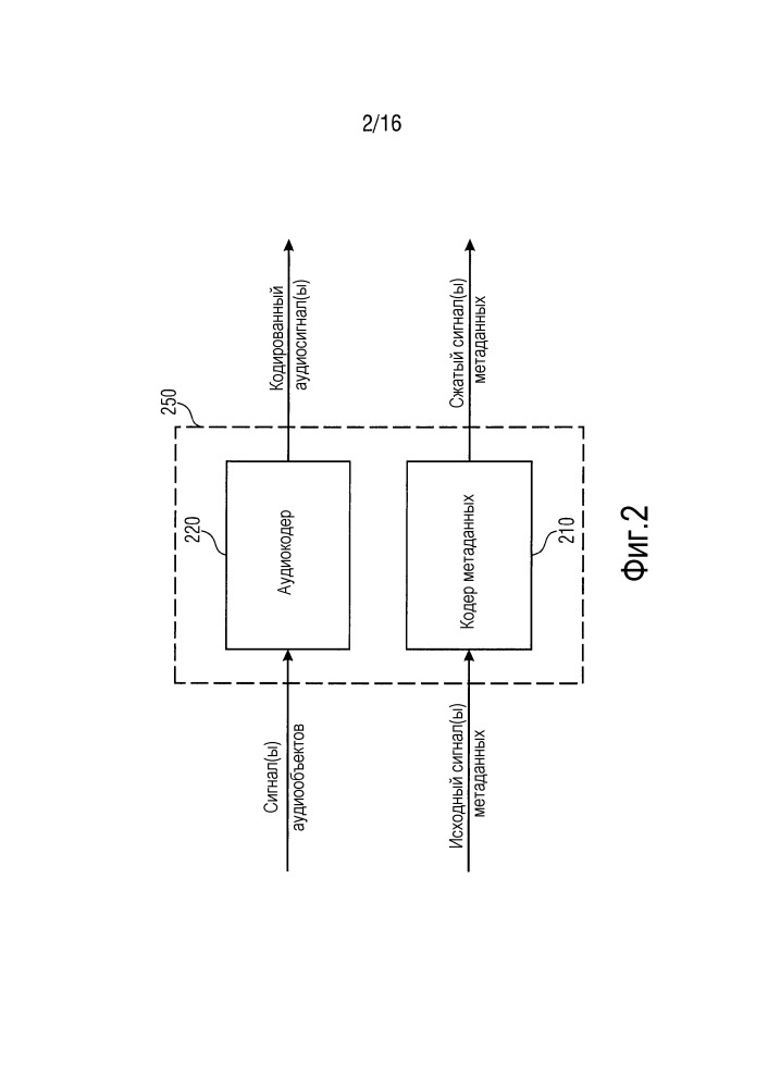 Устройство и способ для эффективного кодирования метаданных объектов (патент 2666282)