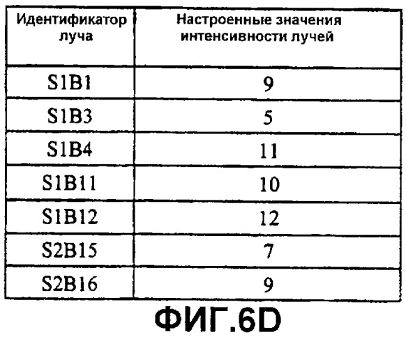 Система и способ для уменьшения частоты пропадания вызовов в многолучевой системе связи (патент 2248666)