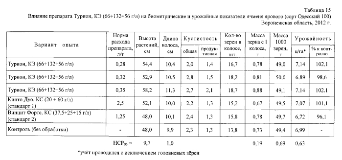 Фунгицидный протравитель семян "турион" (патент 2572201)