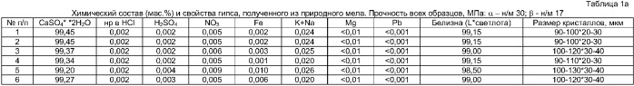 Способ получения гипса (патент 2371389)