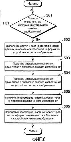 Устройство захвата изображения, сервер обеспечения дополнительной информации и система фильтрации дополнительной информации (патент 2463663)