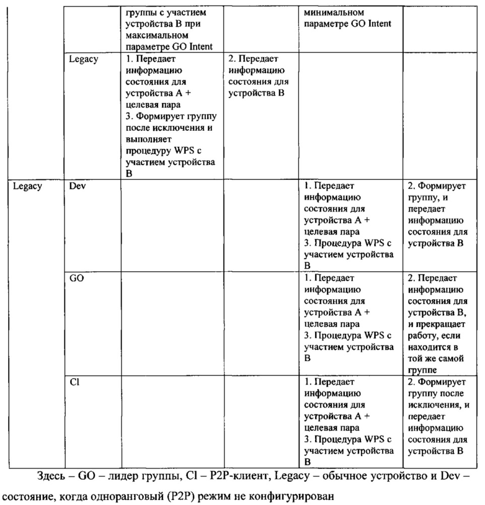 Устройство связи, способ управления связью и программа (патент 2607232)