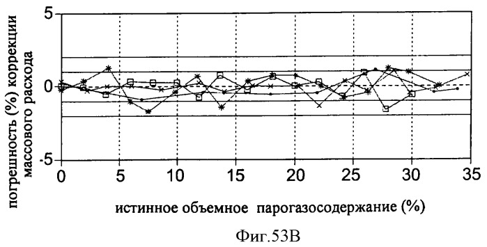 Многофазный расходомер кориолиса (патент 2406977)