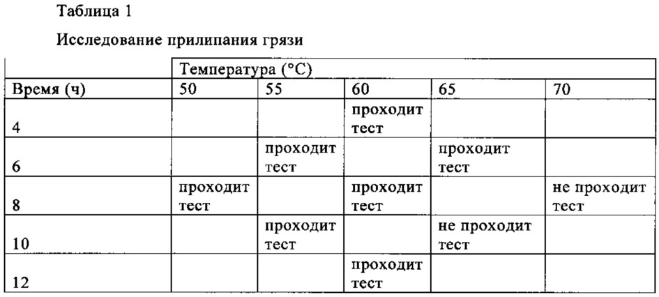 Силиконовые гидрогелевые линзы с обогащенными водой поверхностями (патент 2619715)