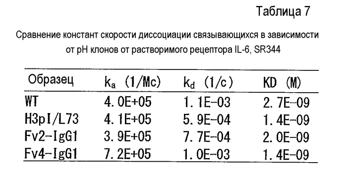 Антигенсвязывающая молекула, способная к многократному связыванию двух или более молекул антигена (патент 2571225)