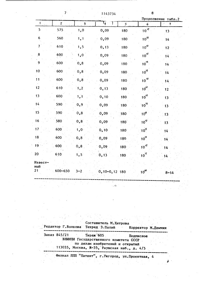 Теплоизоляционная композиция для трубопровода (патент 1143734)