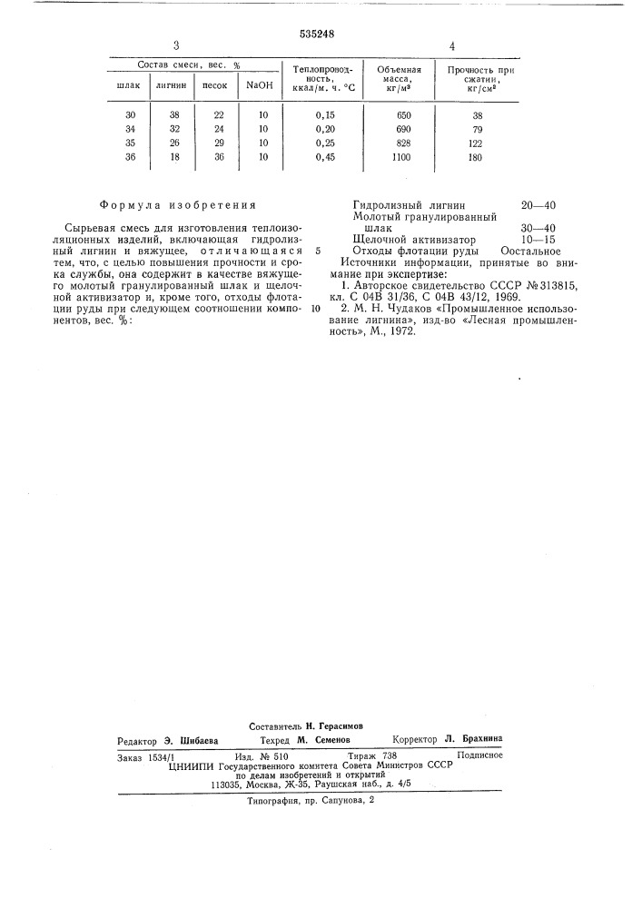 Сырьевая смесь для изготовления теплоизоляционных изделий (патент 535248)