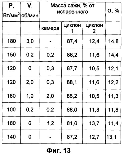 Установка для производства фуллеренсодержащей сажи (патент 2343111)