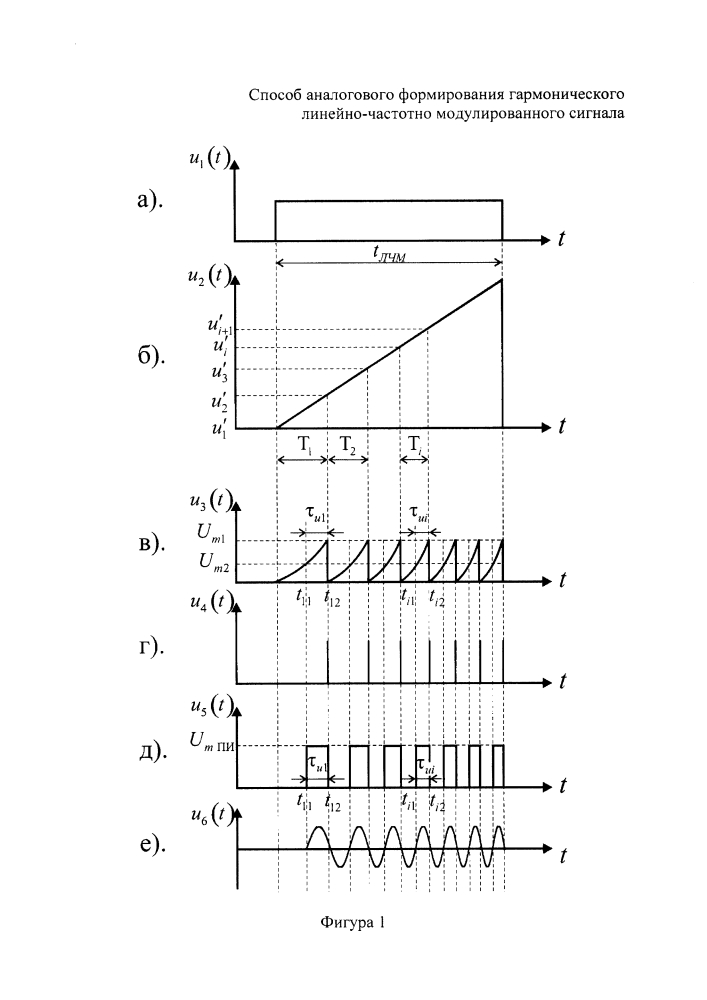 Способ аналогового формирования гармонического линейно-частотно модулированного напряжения (патент 2606307)
