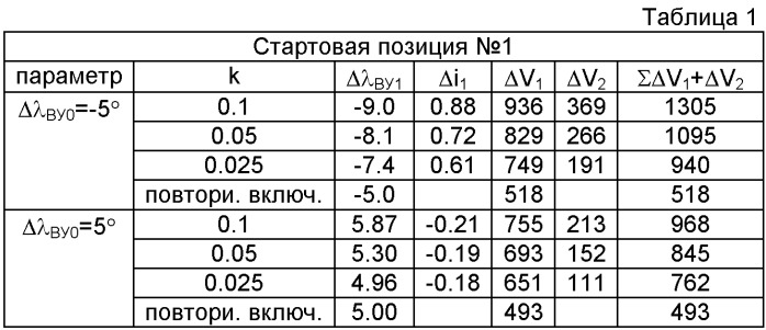 Способ управления движением активного космического объекта, стыкуемого с пассивным космическим объектом (патент 2440281)