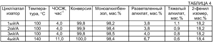 Способ получения высокорастворимых линейных алкилбензолсульфонатов (патент 2396254)