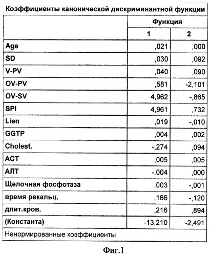 Способ неинвазивной диагностики фиброза при диффузных заболеваниях печени (патент 2422091)