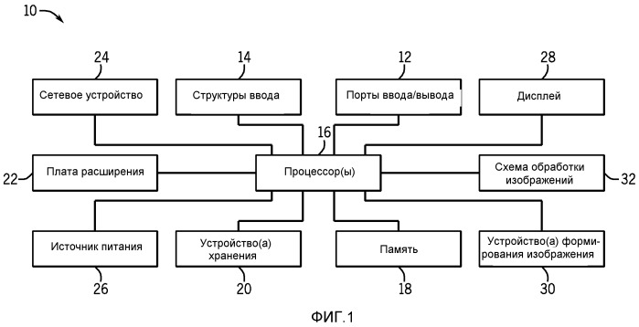 Синхронизация вспышки с использованием сигнала тактирования интерфейса датчика изображения (патент 2523027)