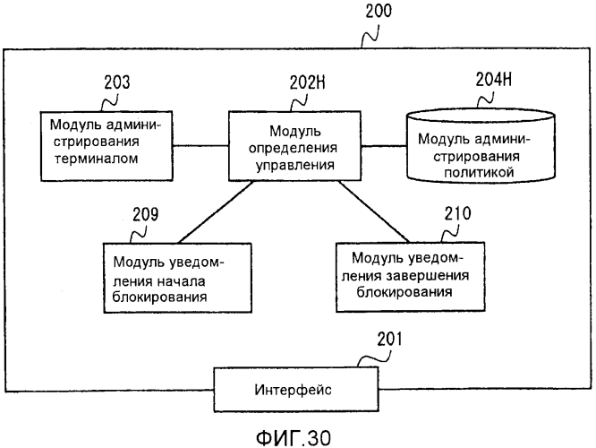 Система определения политики, способ определения политики и непереходный считываемый компьютером носитель (патент 2579963)