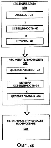 Система и способ для медицинского мониторинга и обработки посредством косметического мониторинга и обработки (патент 2385669)