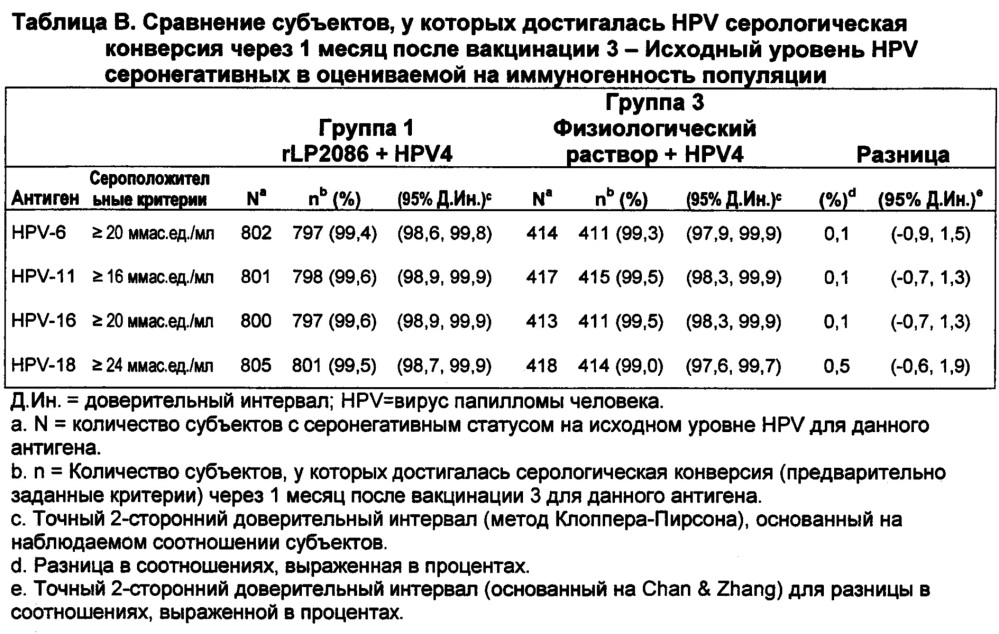 Иммуногенная композиция против neisseria meningitidis (варианты) (патент 2662968)