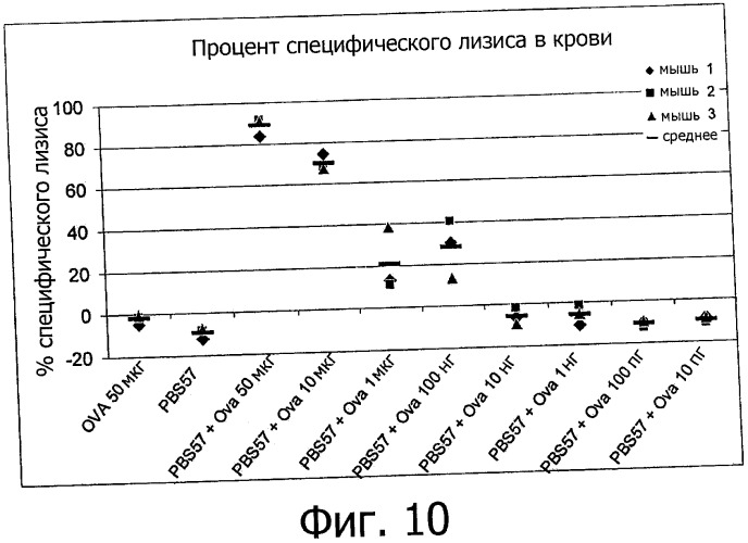 Комбинированный препарат для увеличения иммуногенности вакцины (варианты) (патент 2491090)