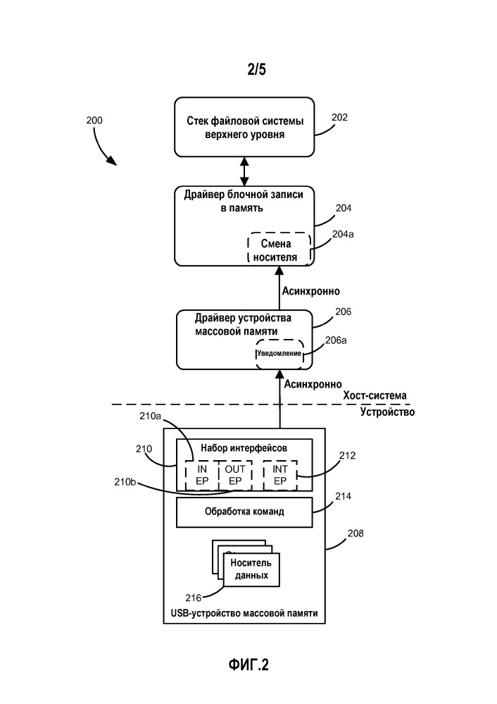 Системы и способы для обнаружения хостом возможности асинхронного уведомления usb (патент 2667033)