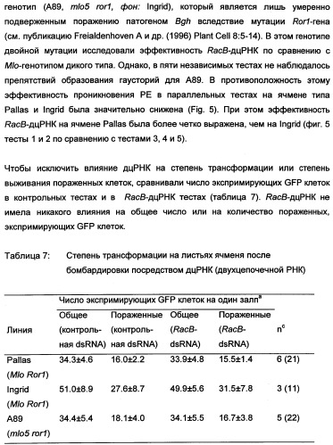 Новые последовательности нуклеиновых кислот и их применение в способах достижения устойчивости к патогенам в растениях (патент 2346985)
