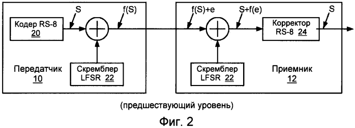 Способ (варианты) и приемник для регулирования порога принятия решения по символу в приемнике сети передачи данных (патент 2552382)